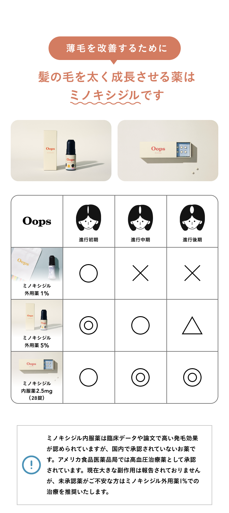 薄毛を改善するために髪の毛を太く成長させる薬はミノキシジルです
