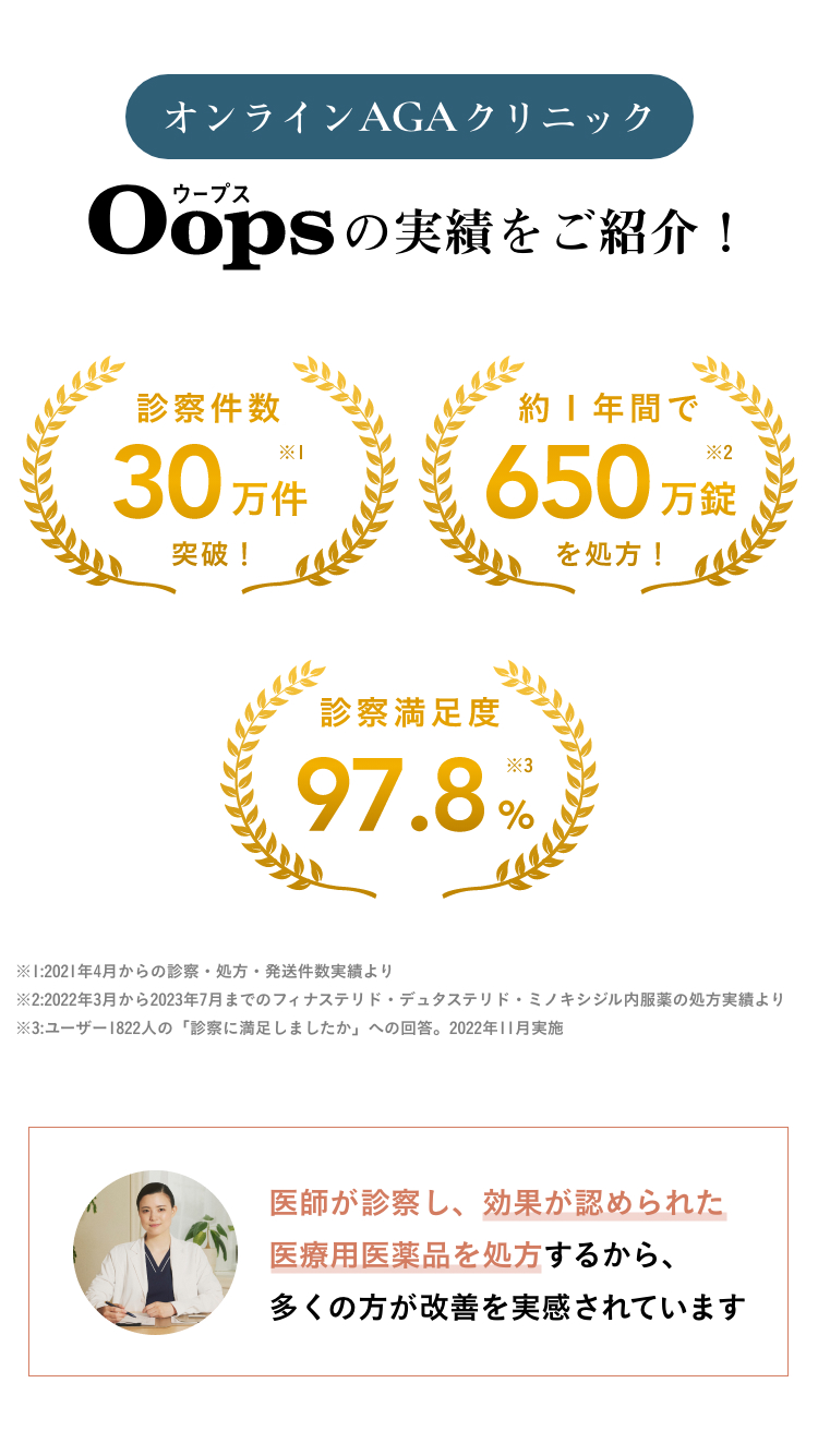 オンラインAGAクリニック