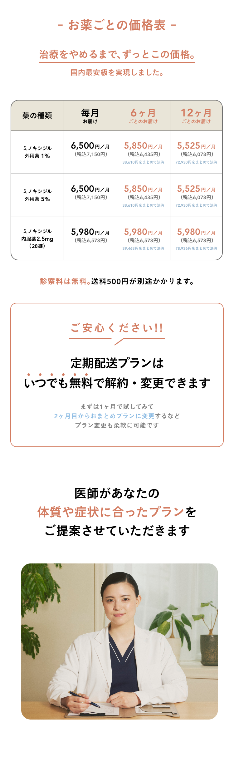 お薬ごとの価格表