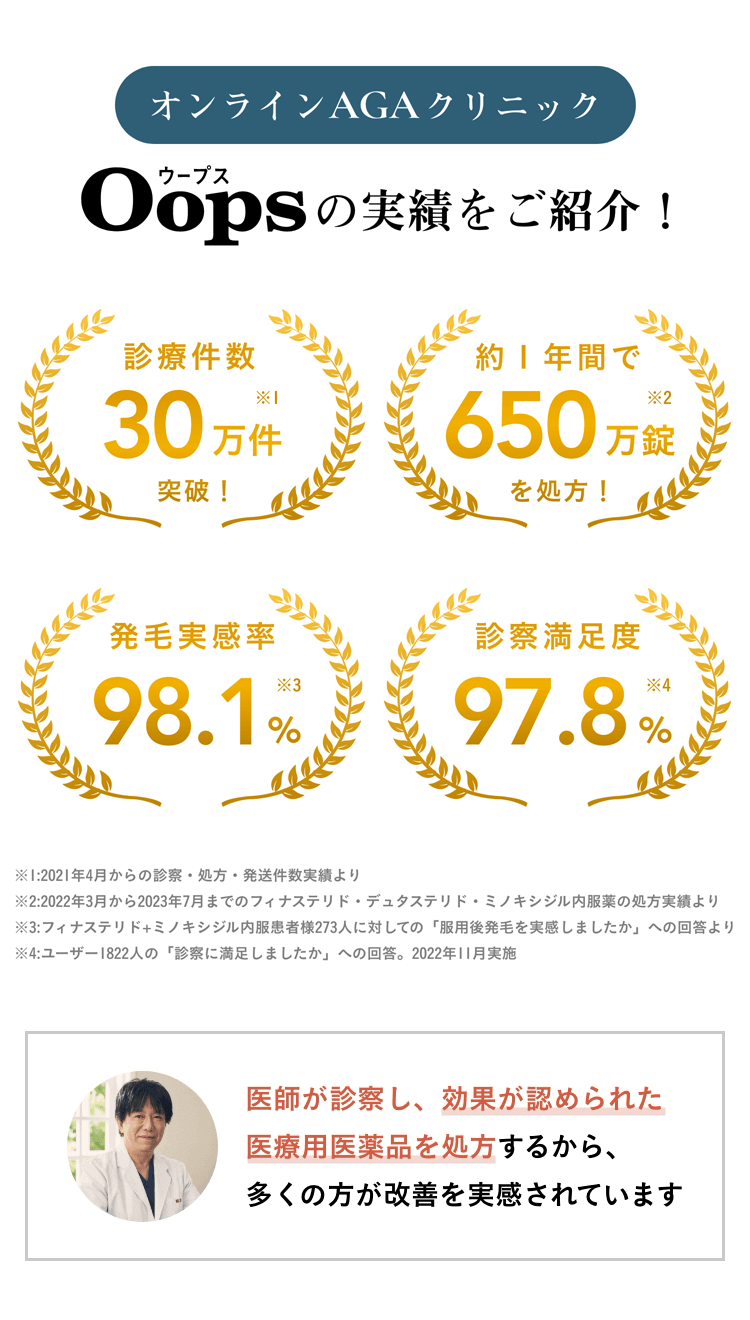 Oopsの実績をご紹介！