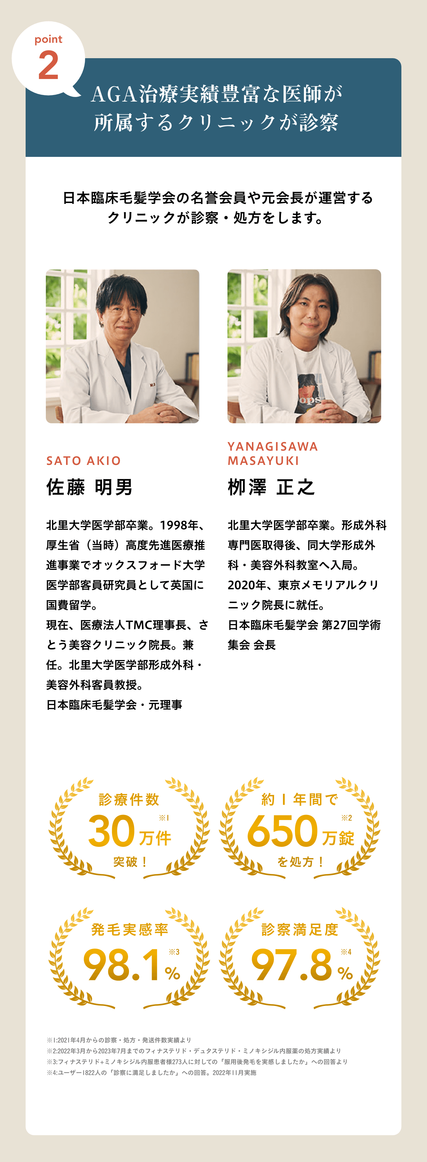 AGA治療実績豊富な医師が所属するクリニックが診察