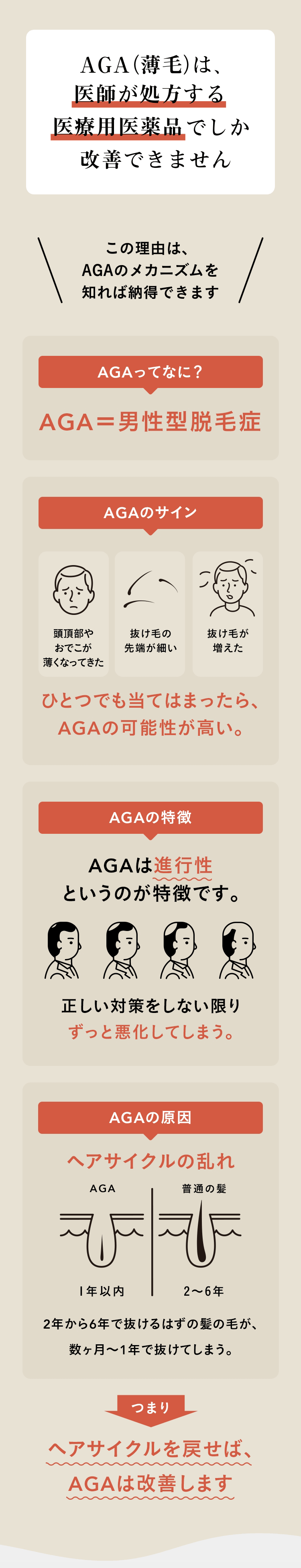 AGA(薄毛)は、医師が処方する医療用医薬品でしか改善できません