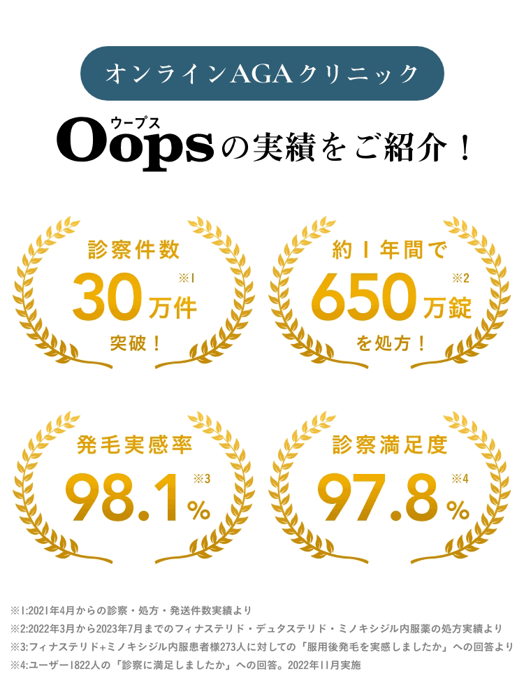 Oopsの実績をご紹介！