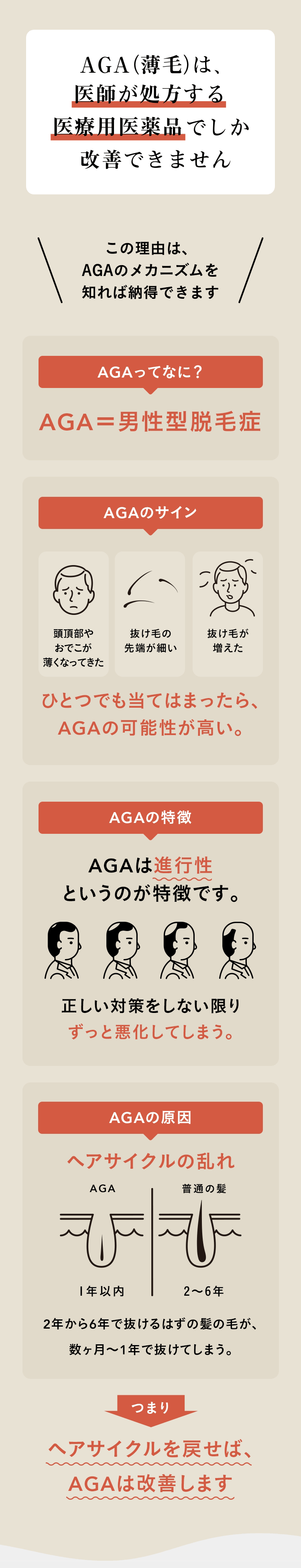 AGA(薄毛)は、医師が処方する医療用医薬品でしか改善できません