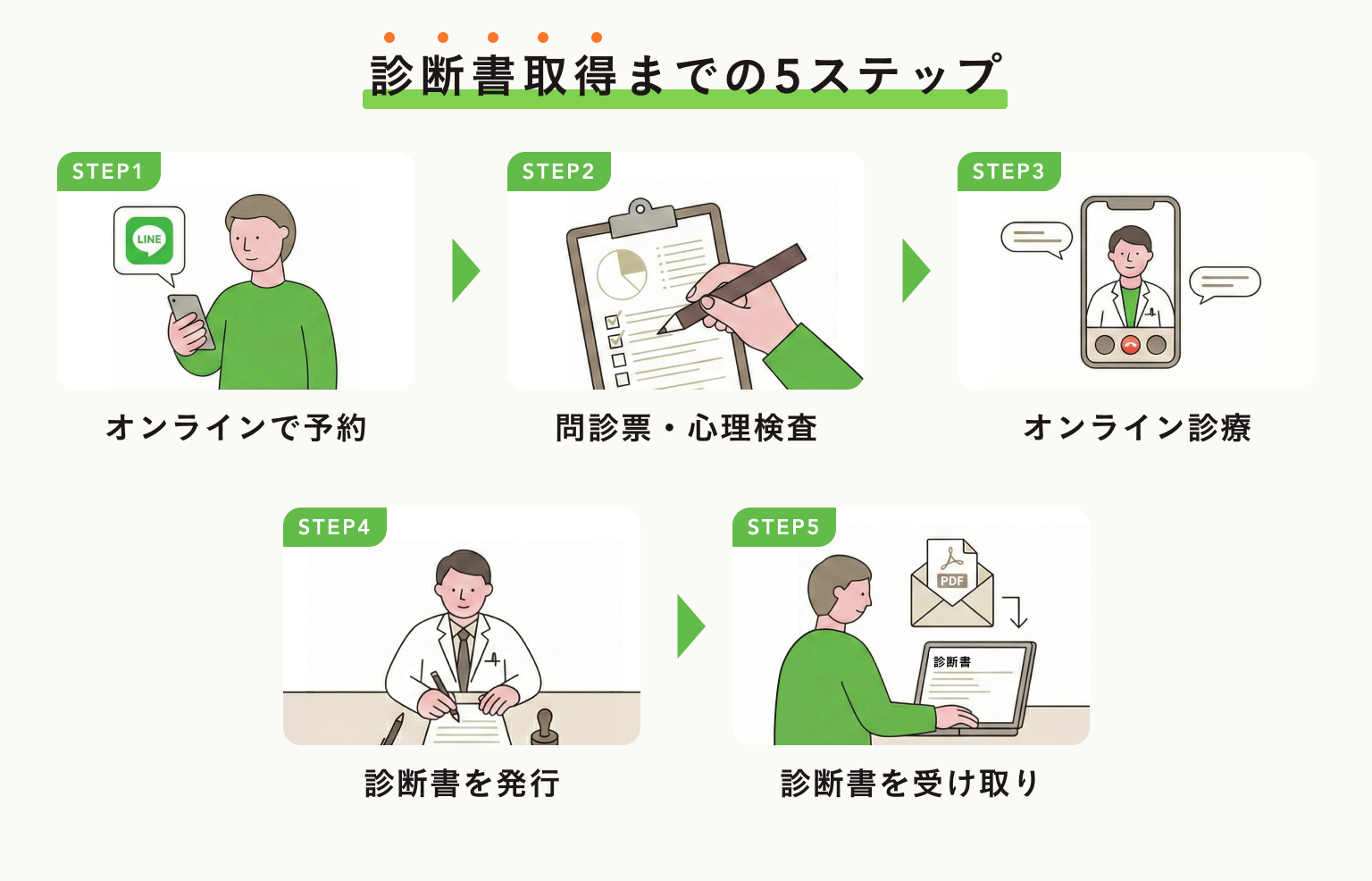 診断書取得までの5ステップ