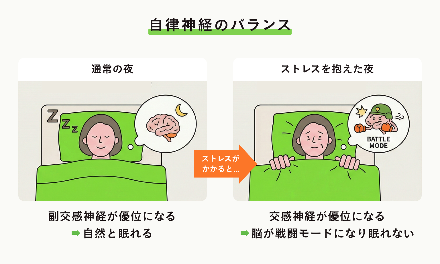 自律神経のバランス